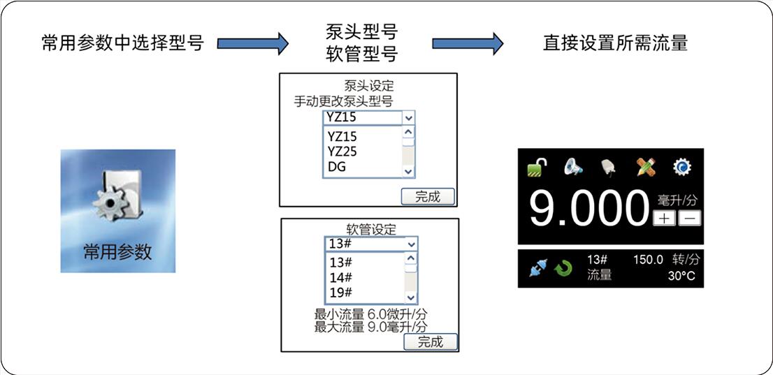 設(shè)置蠕動泵流量